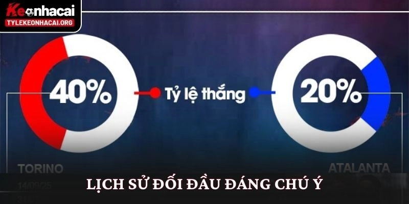 Soi Kèo Atalanta vs Torino (02h45 Ngày 11/01): Góc Nhìn Thực Tế 2 Lịch sử đối đầu đáng chú ý
