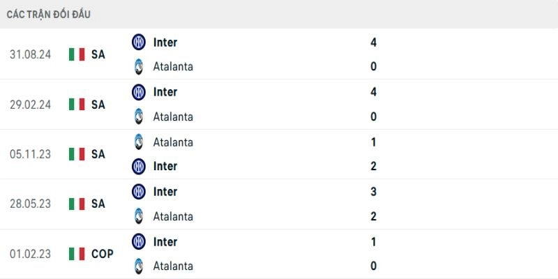 Những lần Inter chạm trán Atalanta luôn đầy tốc độ