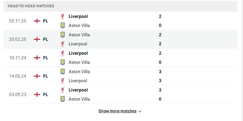 Cuộc chạm trán Aston Villa vs Liverpool lần này khá nhạy cảm