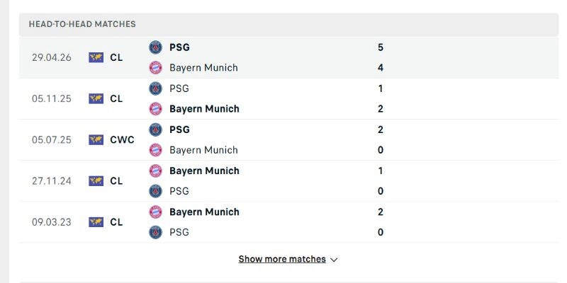Soi Kèo Bayern Munich Vs Paris Saint Germain 02h00 07/05 Bán Kết 2/2 Champions League 2 Kết quả 5-4 lượt đi giữa hai đội Bayern Munich vs PSG