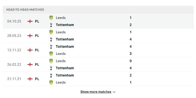 Soi Kèo Tottenham Hotspur Vs Leeds United 02h00 12/05 | Vòng 36 Premier League 2 5 lần chạm trán gần nhất, ưu thế nghiêng về đại diện thành London